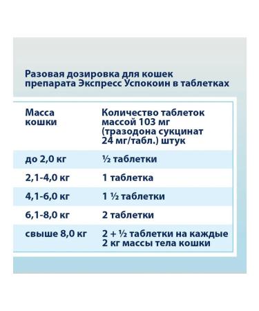 ASTRAPHARM Calmage Express 24 mg for cats - 2 tablets - Buy Online on GoSupps.com