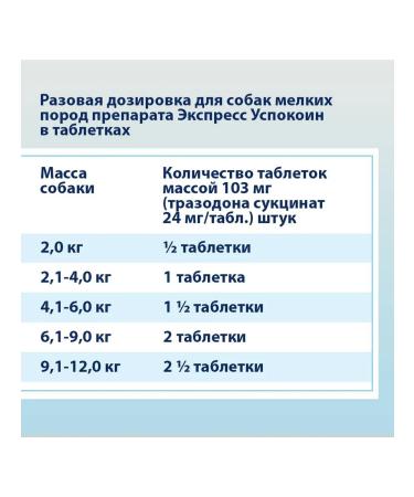 ASTRAPHARM Calmage Express 24 mg for dogs of small breeds - 6 tablets - Buy Online on GoSupps.com