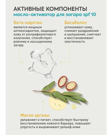 Caf mimi Zagar Activator oil soothing gel after tanning - Buy Online on GoSupps.com