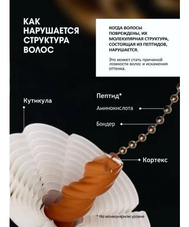 L'Oreal Professionnel ABSOLUT REPAIR MOLECULAR 250 hair restoration mask - Buy Online on GoSupps.com