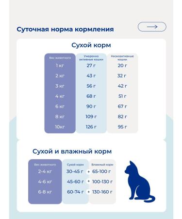 Jarvi elaman Dry food holistic for sterilized cats turkey 800g - Buy Online on GoSupps.com