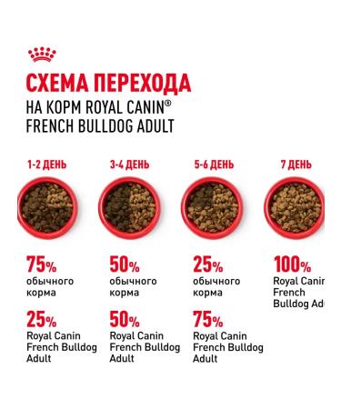 ROYAL CANIN Dry food for dogs of breed French bulldog 3 kg x 2 pcs - Buy Online on GoSupps.com