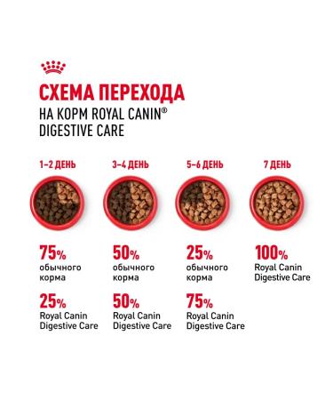ROYAL CANIN Wet digestive food for cats and cats 85 g x 56 pcs - Buy Online on GoSupps.com