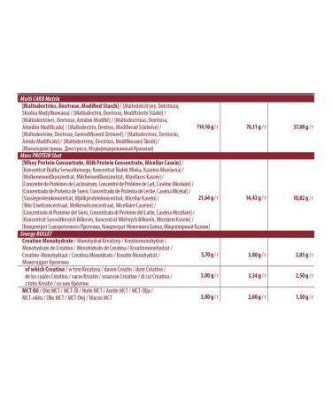 Trec Nutrition Heiner for weight gain TREC Magnum Gainer 8000 1000G Chocolate - Buy Online on GoSupps.com