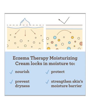 Aveeno Baby Eczema Therapy Moisturizer 206g - Buy Online on GoSupps.com