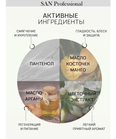 SAN Professional Hair balm restoring with mango oil 300 ml - Buy Online on GoSupps.com