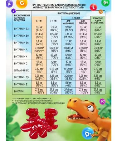 BIOVIN Children's vitamins of the pastry 30 pcs multivitamins KIDS - Buy Online on GoSupps.com