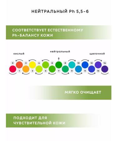 JERMiNAL -COSMETICS- Hair shampoo and shower gel 2B1 3l - Buy Online on GoSupps.com