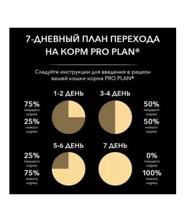 PRO PLAN Dry food for sterilized cats with a rabbit 12 kg - Buy Online on GoSupps.com