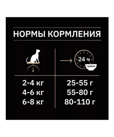 PRO PLAN Dry food for sterilized cats with a rabbit 12 kg - Buy Online on GoSupps.com