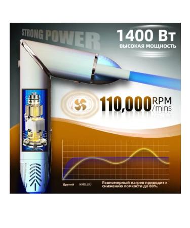 Beutyone Hair hair dryer professional brush and styler - Buy Online on GoSupps.com