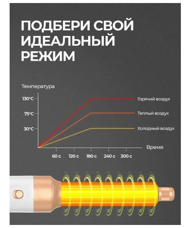 Beutyone Feng styler for hair 7 in 1 with bag - Buy Online on GoSupps.com