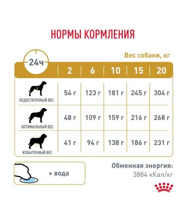 Royal Canin Veterinary Diet Dry food of Urinary S O for dogs in the treatment of ICD 2kg x 2pcs - Buy Online on GoSupps.com