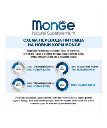Monge Monge Feed for sterilized cats 1.5 kg with chicken - Buy Online on GoSupps.com