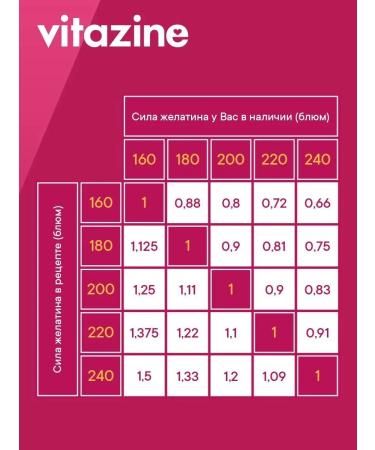 Vitamin Gelatin of food beef 240 Bloom 400 g - Buy Online on GoSupps.com