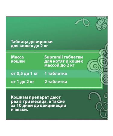 ASTRAPHARM Supramil anthelmintic drug for cats  - Buy Online on GoSupps.com