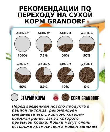 Grandorf Feed for sterilized cats with salmon and battting 2 kg - Buy Online on GoSupps.com