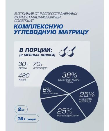 Siberian Nutrogunz Gainer for gaining mass and weight raspberry pannah-kott 2 kg - Buy Online on GoSupps.com