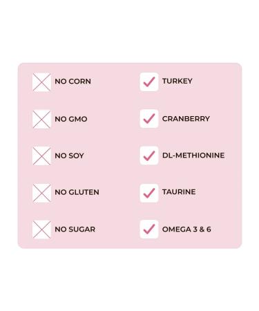 Best Dinner Feed for sterilized cats turkey and potatoes 10kg - Buy Online on GoSupps.com