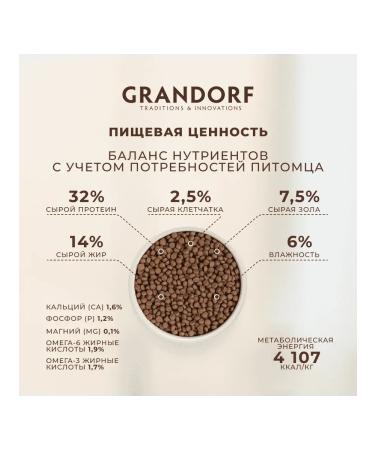 Grandorf Dry feed Adult Indoor for home cats 4 meat 2kg - Buy Online on GoSupps.com