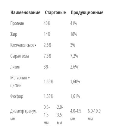 BISCO Dry food for trout with astaxantin diameter 6 mm floating - Buy Online on GoSupps.com