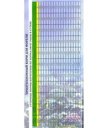BISCO Dry food for trout with astaxantin diameter 6 mm floating - Buy Online on GoSupps.com