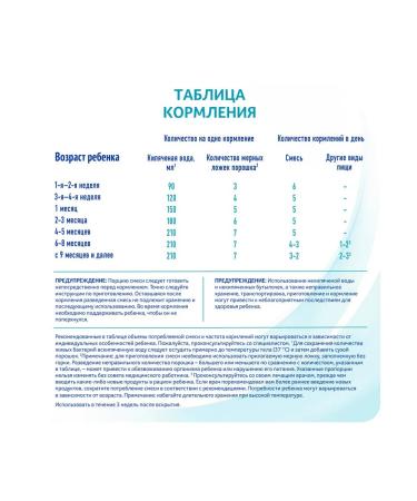 NAN 1 Optipro dry milk mixture 0-6 months. 1050g 6 pcs - Buy Online on GoSupps.com