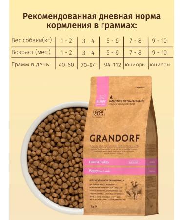 Grandorf Dry food for Puppy Lamb & Turkey puppies 10 kg - Buy Online on GoSupps.com