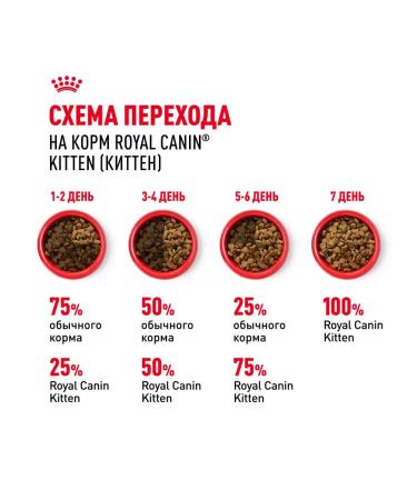 ROYAL CANIN Dry food for kittens from 4 months bird 4 kg x 2 pcs - Buy Online on GoSupps.com