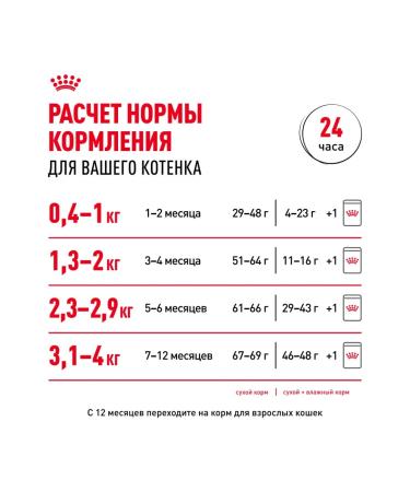 ROYAL CANIN Dry food for kittens from 4 months bird 4 kg x 2 pcs - Buy Online on GoSupps.com