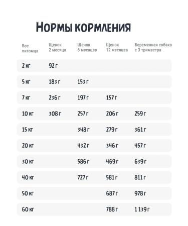 Territory Dry food for puppies and pregnant dogs of large breeds - Buy Online on GoSupps.com