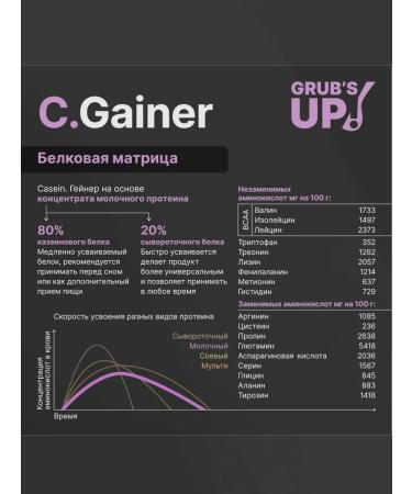 Grub's up Squirrel-carbohydrate cocktail (Heiner) C.gainer Orange 2.5kg - Buy Online on GoSupps.com