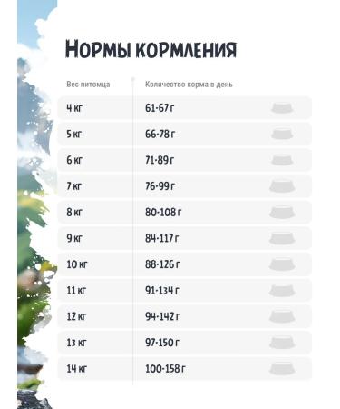 Territory Feed for large breeds of cats with turkey 1.5 kg - Buy Online on GoSupps.com