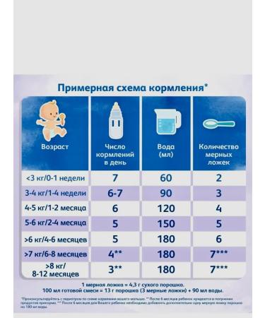 Friso dietary mixture - Buy Online on GoSupps.com