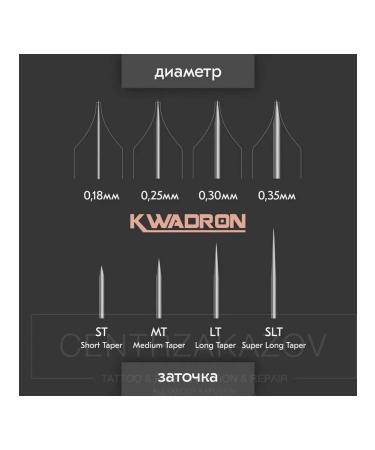 Quadron Cartridges 3rlmt 0.35mm (5 pcs.) - Buy Online on GoSupps.com