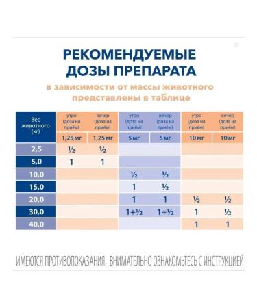 Boehringer Ingelheim Vetmedin s 5 mg 50 table - Buy Online on GoSupps.com
