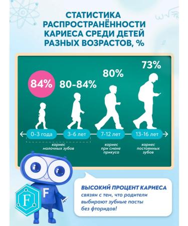 PRESIDENT Baby toothpaste 6+ years with a taste of strawberries - Buy Online on GoSupps.com