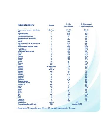 NAN 1 Optipro dry milk mixture 0-6 months. 800g - Buy Online on GoSupps.com