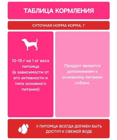 MOLINA The treats for dogs - Buy Online on GoSupps.com