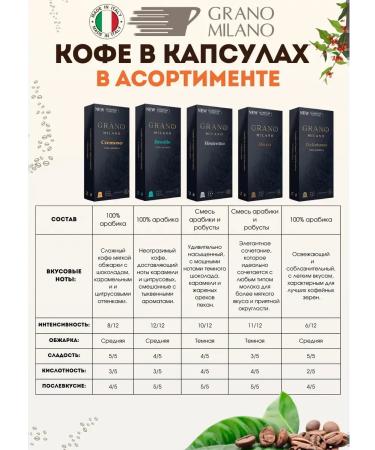 GRANO MILANO Coffee in Nespresso capsules set 100 pcs - Buy Online on GoSupps.com