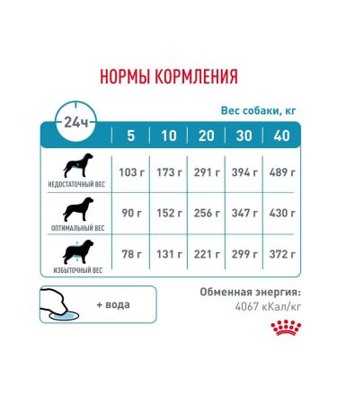 ROYAL CANIN Dry Hypoallergenic food for dogs with an allergy of 1.5 kg 4pcs - Buy Online on GoSupps.com