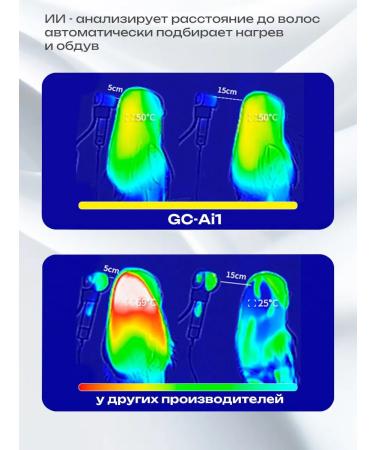 Mini hair dryer professional road - Buy Online on GoSupps.com