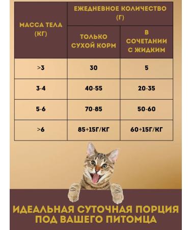 PRO PLAN Sterilized cat food dry with salmon 10 kg - Buy Online on GoSupps.com