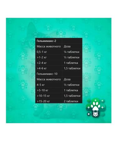 Apicenna Helmimax-4 tablets for adult cats and kittens 2 pcs - Buy Online on GoSupps.com