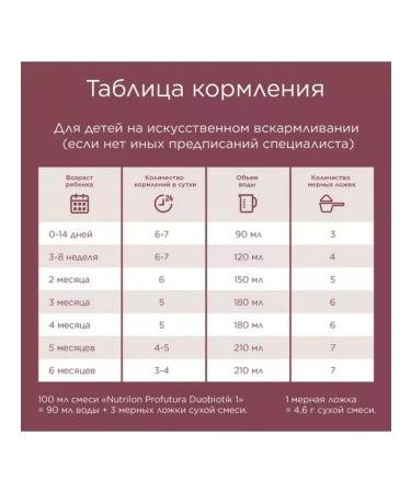 Milk Nutrilon Profutura Duobiotik 1 800g 0+ - Buy Online on GoSupps.com