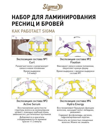 NOVEL SIGMA Compounds 1 and 2 for lamination of eyelashes+5 Sasha Keratin - Buy Online on GoSupps.com