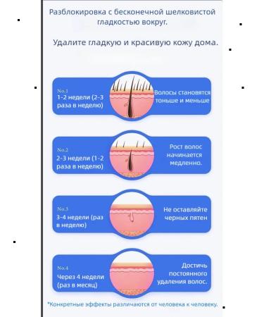 Laser hair removal - Buy Online on GoSupps.com