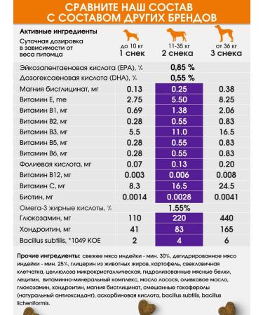 Buddy Chewz Vitamins for elderly dogs multivitamins - Buy Online on GoSupps.com