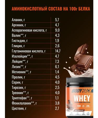 BodyHack Protein Wheyth Chocolate 450 g - Buy Online on GoSupps.com