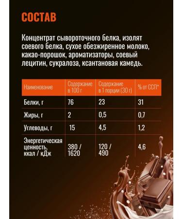 BodyHack Protein Wheyth Chocolate 450 g - Buy Online on GoSupps.com